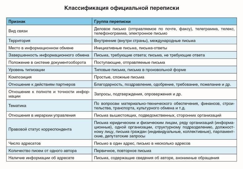 Шаги, которые необходимо предпринять при обращении с дефектными товарами или услугами