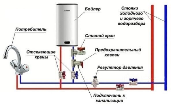 Шаги по безопасному запуску водонагревателя после отключения горячей воды