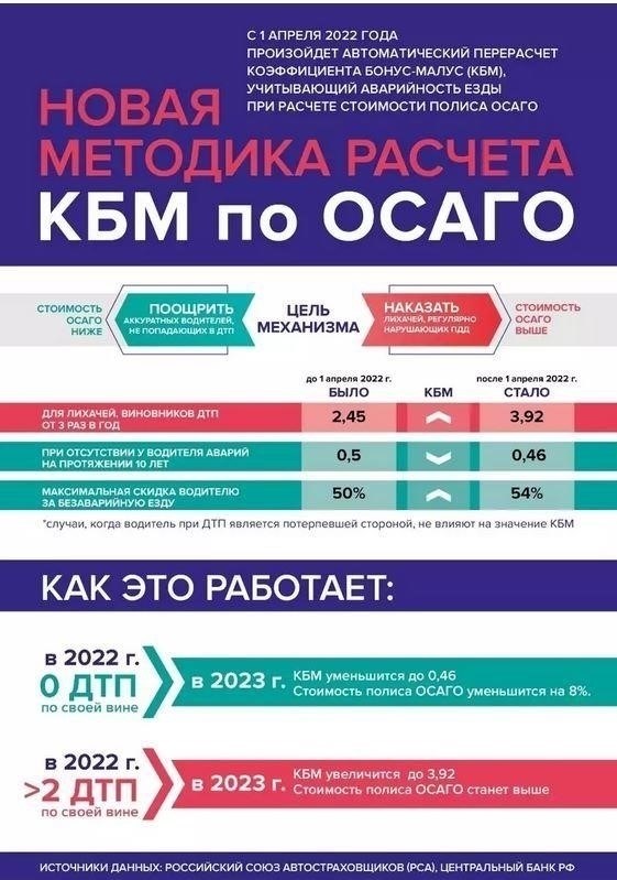 Станут ли премии ОСАГО более справедливыми для потребителей?