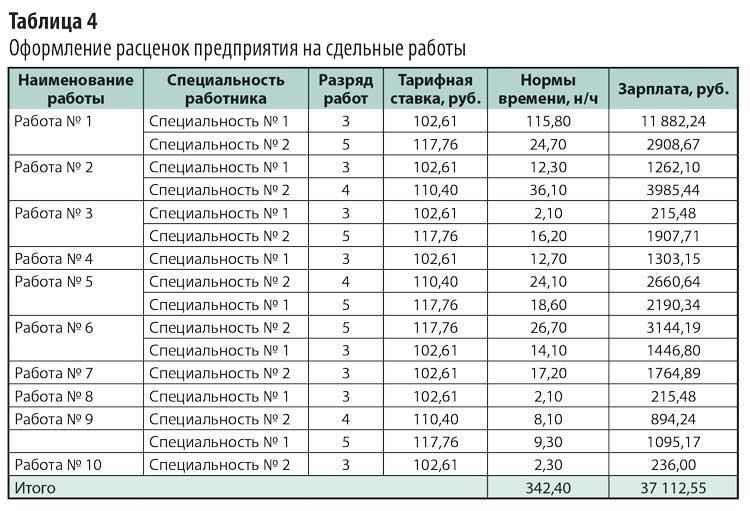 Стоимость работ и условия оплаты
