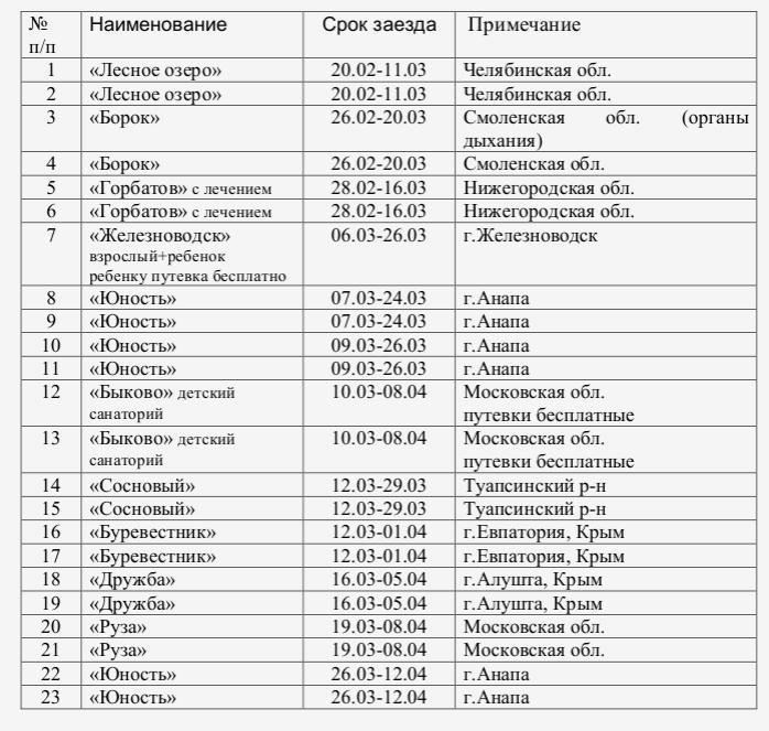 Сведения о регистрации ФКУЗ МСЧ МВД России по Орловской области