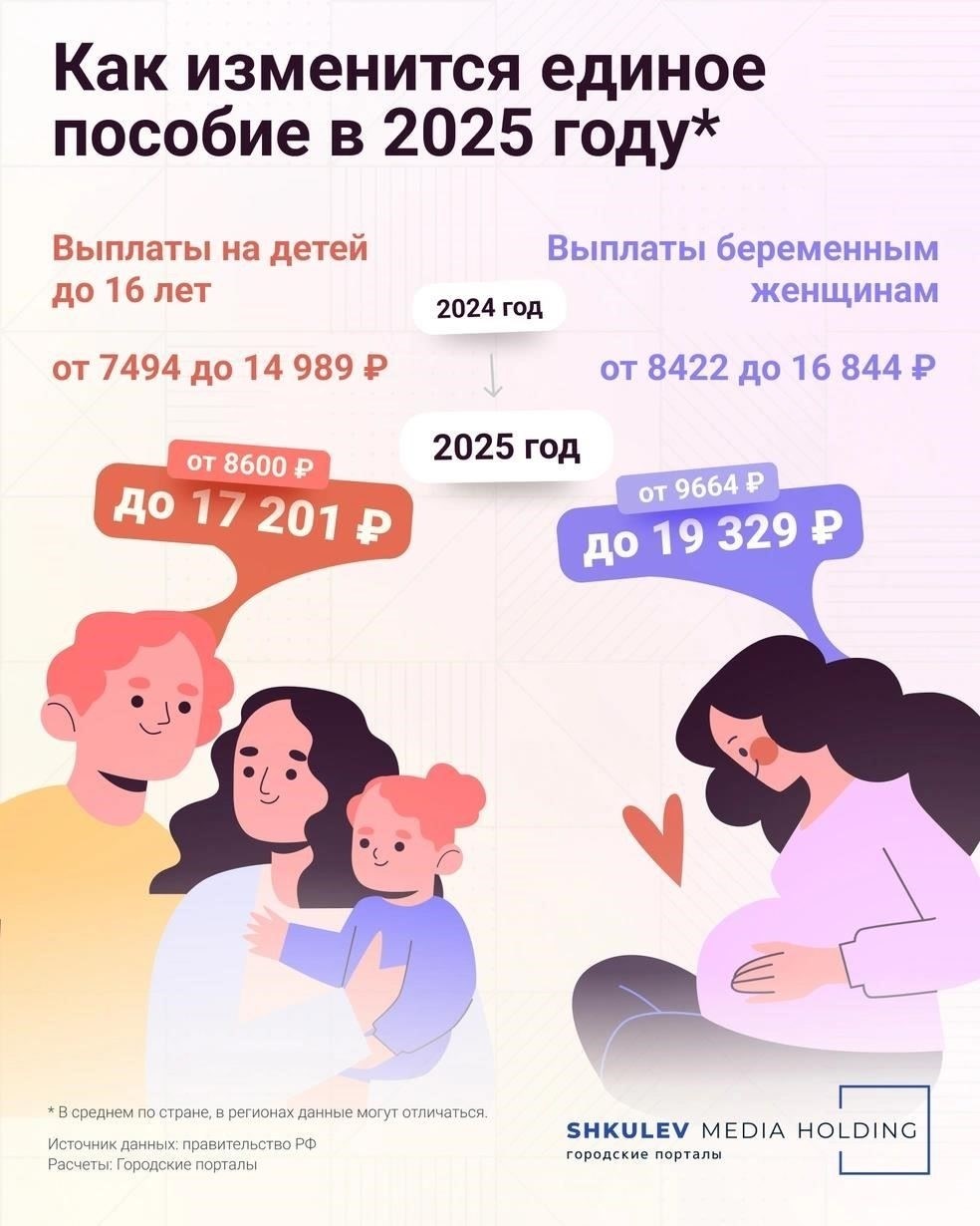 Требования для получения помощи в 2025 году