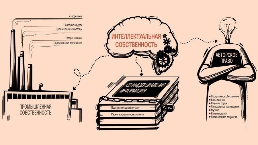 Трудности, связанные с документальным подтверждением прав на имущество и разрешением споров о праве собственности
