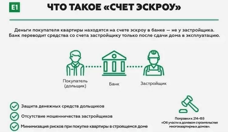 Управление платежами и услуги Escrow на интернет-аукционах