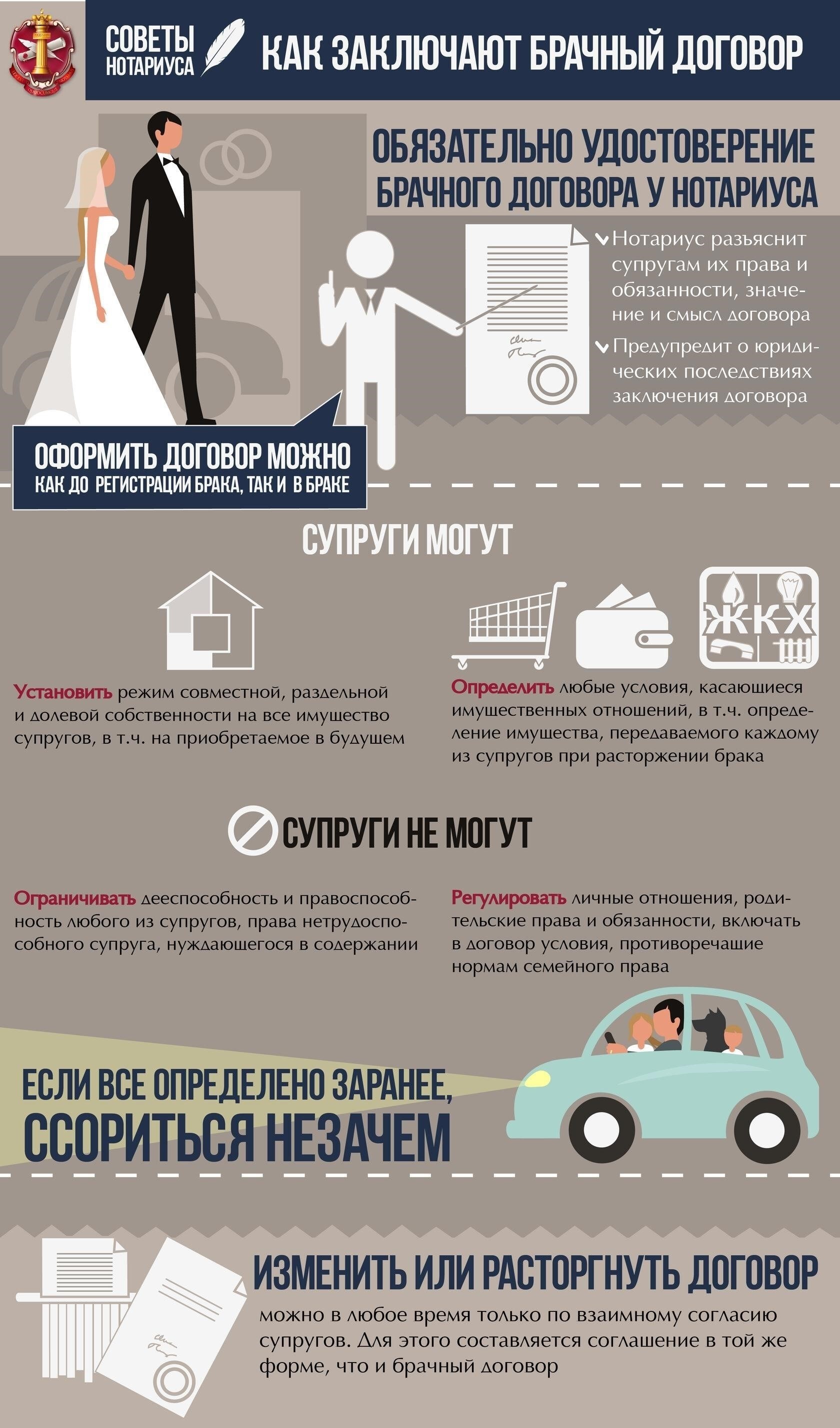 Влияние брачных договоров на наследственные права супругов