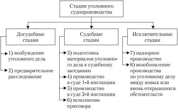 Влияние условного приговора на будущие судебные разбирательства